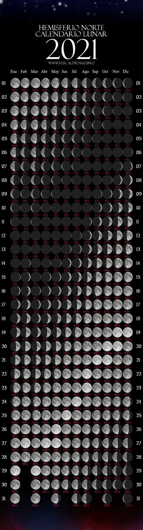 Calendario Lunar 2021 (Hemisferio Norte)