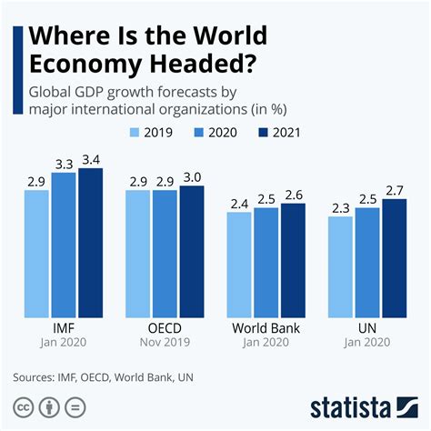 Pin on Statista Infographics