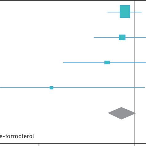 (PDF) ICS-formoterol reliever versus ICS and SABA reliever in asthma: a ...