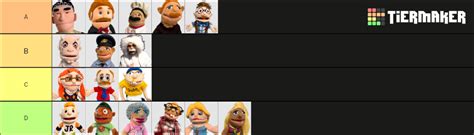 SML Characters 2022 Tier List (Community Rankings) - TierMaker