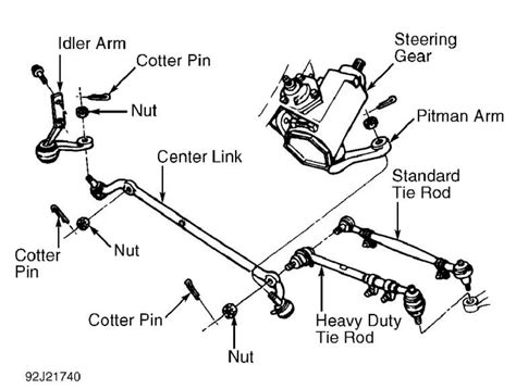 Rack and pinon steering — Ricks Free Auto Repair Advice Ricks Free Auto ...