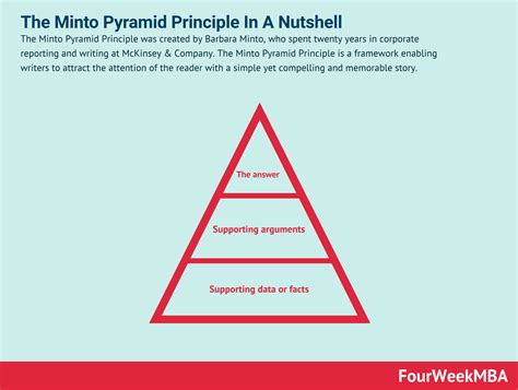 What Is The Minto Pyramid Principle? The Minto Pyramid Principle In A ...