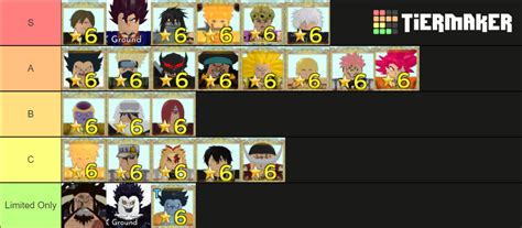 All Star Tower Defense 6 Star Only Tier List (Community Rankings) - TierMaker