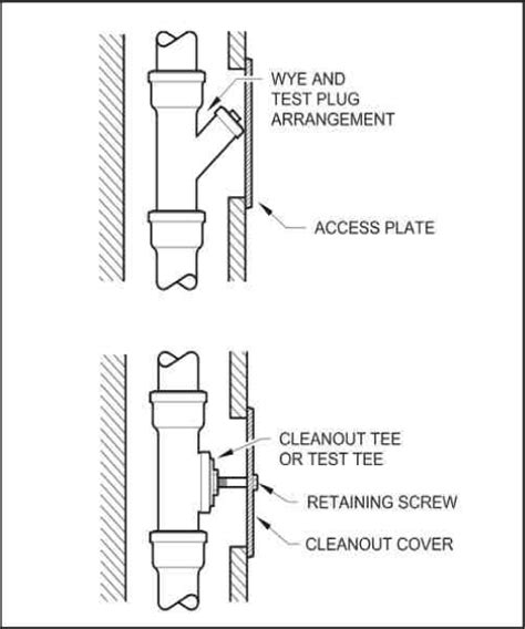 Kitchen Sink Drain Cleanout Plug | Wow Blog