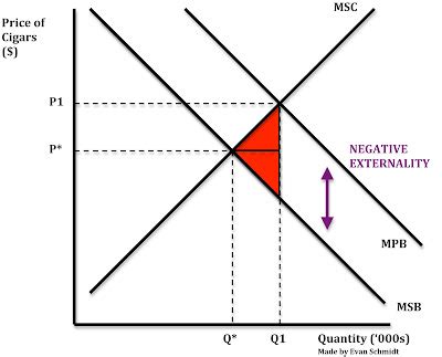 Positive externality of consumption - subtitlecitizen