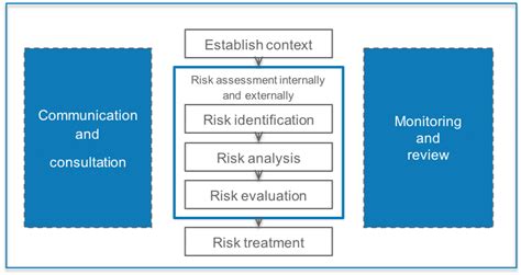 Information Security Risk Management | ISMS.online