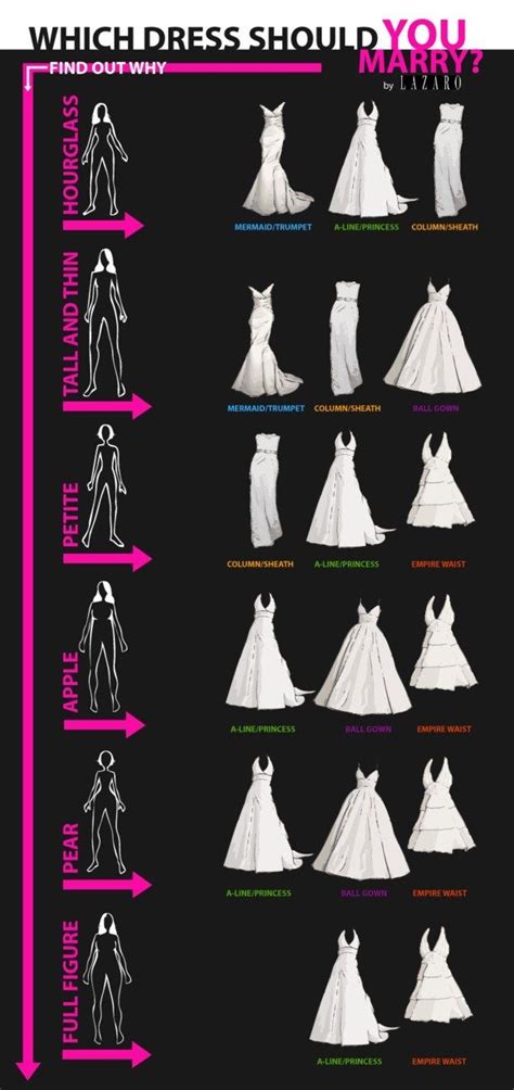 Welches Brautkleid solltest du heiraten? - eine Infografik | Kleid hochzeit, Braut und Perfekte ...