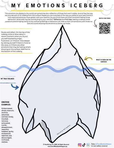 My Emotions Iceberg – Teens Make Health Happen