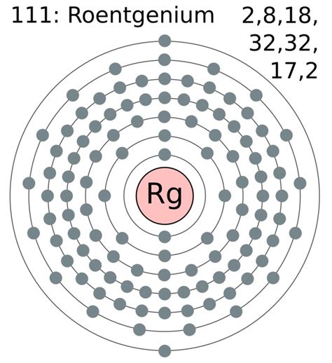 Roentgenium Facts, Symbol, Discovery, Properties, and Uses