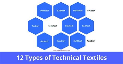 12 Types Of Technical Textiles In Details - Textile Details