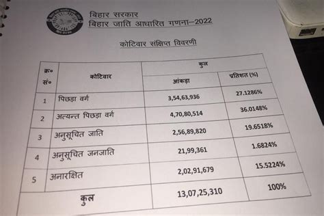 Bihar caste survey data released: What next for Nitish Kumar?