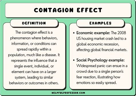 Contagion Effect: Definition and Examples (2024)