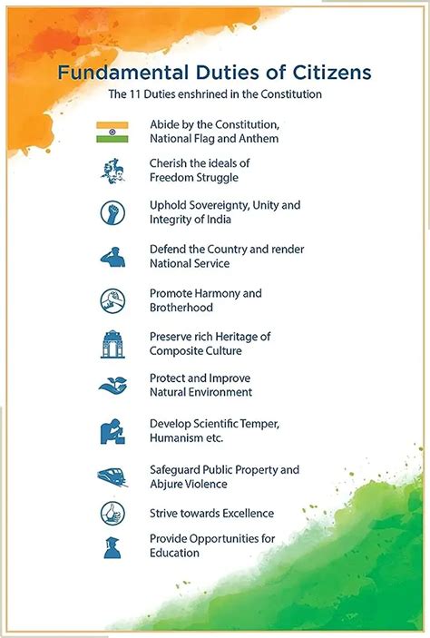 Discover 11 Fundamental Duties of Indian Constitution UPSC