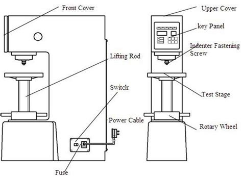 Brinell hardness testing machine. | Download Scientific Diagram