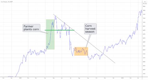 Futures Contract Example - Colibri Trader