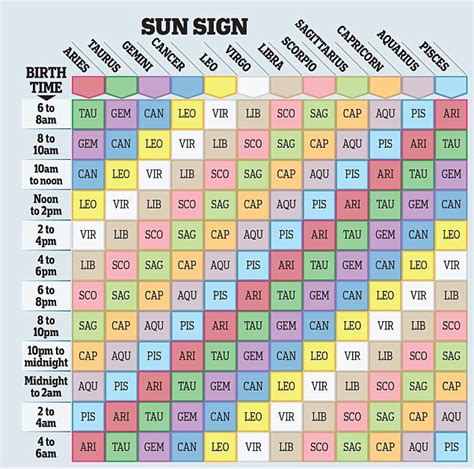 Rising Sign Compatibility Calculator