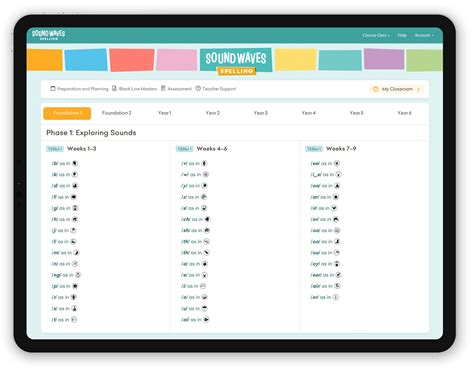 Sound Waves Spelling Online Teaching Resources – Firefly Education Store