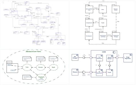 UML Architecture