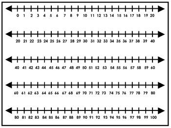 2 Printable 0-100 Number Lines. Preschool through 5th Grade Math. Counting.