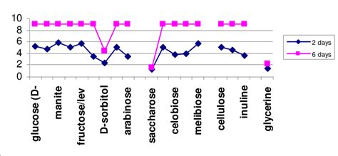 Growth of Trichoderma viride, isolate Td 50 , on solid culture... | Download Scientific Diagram