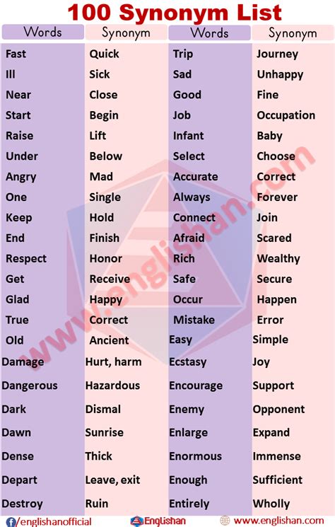 200 Synonyms Words List| Commonly Synonyms List with Examples | Essay ...