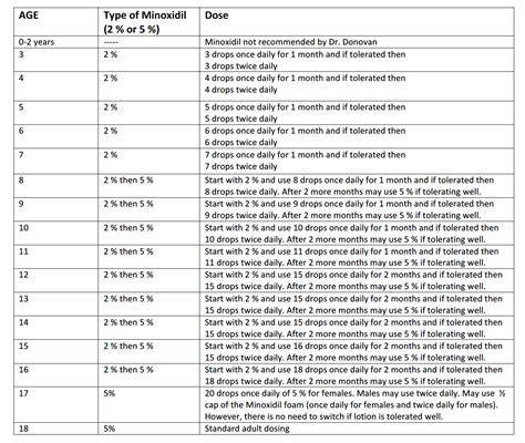 Minoxidil Use in Children — Donovan Hair Clinic