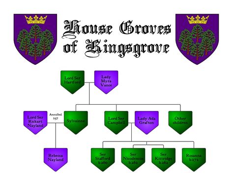 House Mallister Sigil