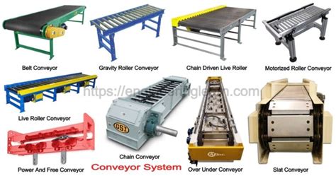 Types of Conveyor System: Definition, Application, Working, Uses and Design - Engineering Learner