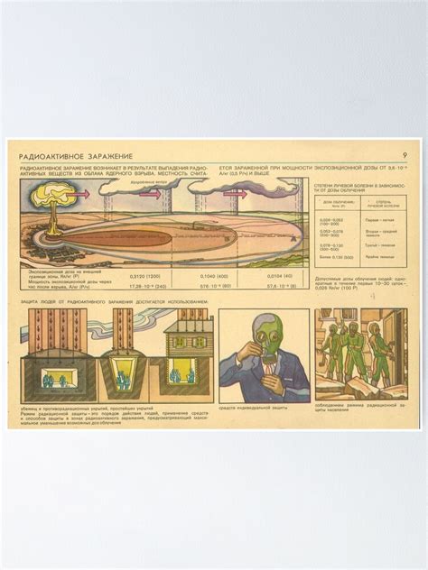 "radioactive contamination" Poster by Khokhloma | Redbubble