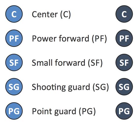 Basketball Court Diagram and Basketball Positions