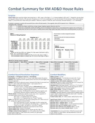 1 e one page combat summary | PDF