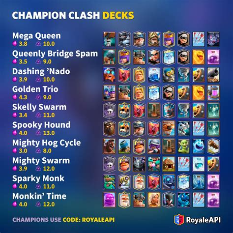 Champion Clash Classic Decks - Clash Royale | Blog - RoyaleAPI