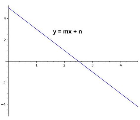 Slope Intercept Form Calculator - MathCracker.com