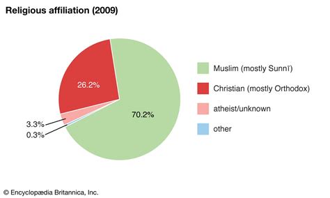 Kazakhstan - Nomadic, Turkic, Diverse | Britannica