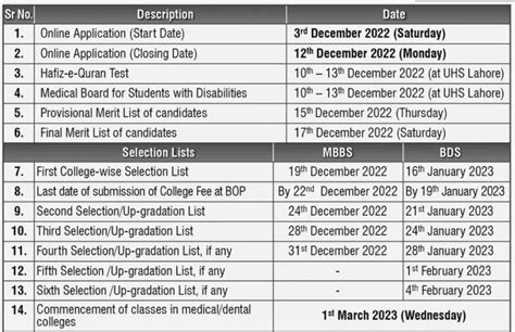 University of Health Sciences UHS Lahore Admission Notice for BDS and ...