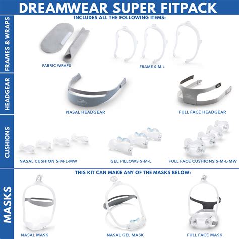 Dreamwear Nasal Pillow Sizing Guide | edu.svet.gob.gt