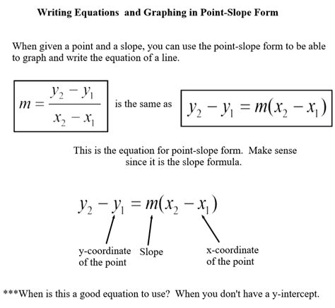 Slope Formula