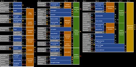 Path of Exile Cheat Sheet by emeria