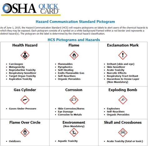 HazCom Directive - Sentry EHS