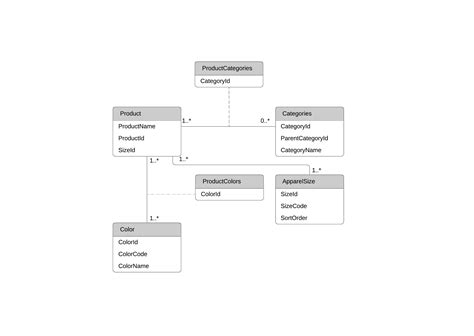 ER Diagram (ERD) Tool | Lucidchart