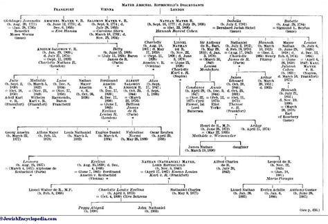 Fettleibigkeit Eintrag Impuls anselm salomon von rothschild kinder Hass Musical ausgraben