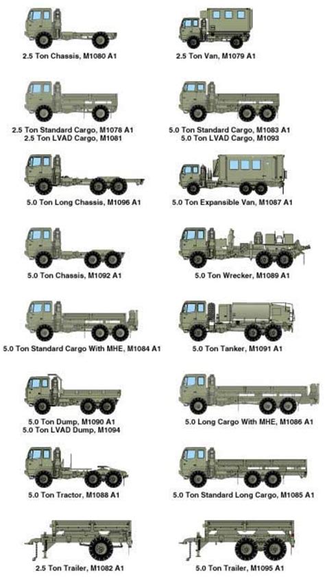Oshkosh awarded $476.2M contract for tactical vehicles - Military Trader/Vehicles