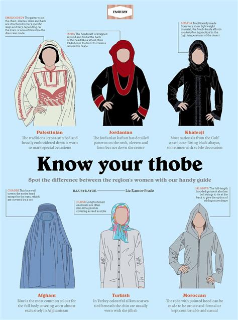 Know it! Do you know it yet? | Middle eastern clothing, Thobe, Middle eastern fashion