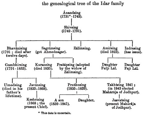 Witch Ancestors: How to Find Witches In Your Family Tree!