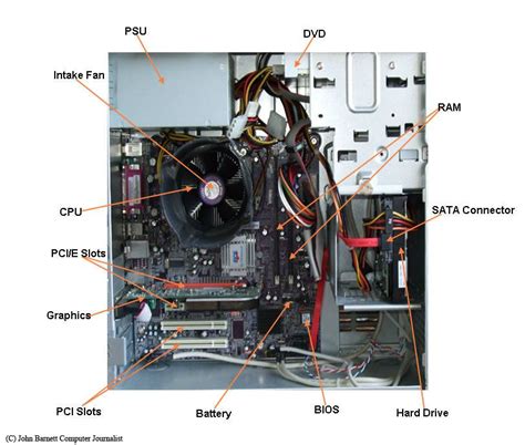 Inside of a Computer Diagram | What is computer, Computer, Computer system