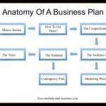 Free Printable Business Plan Template Form (GENERIC)