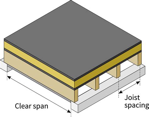 Free UK Span Table for Flat Roof Joists to BS 5268-7.2 (C16, 1.5 kN/m² load) - Timber Beam ...