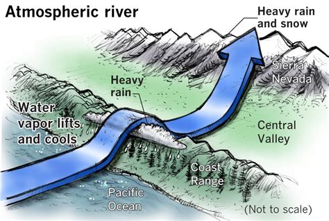 What is an atmospheric river and why should Southern Californians keep ...