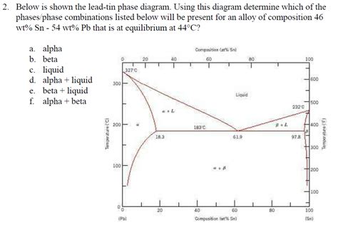 Solved 2. Below is shown the lead-tin phase diagram. Using | Chegg.com