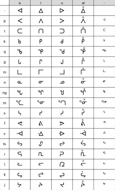 CAS for Greenlandic